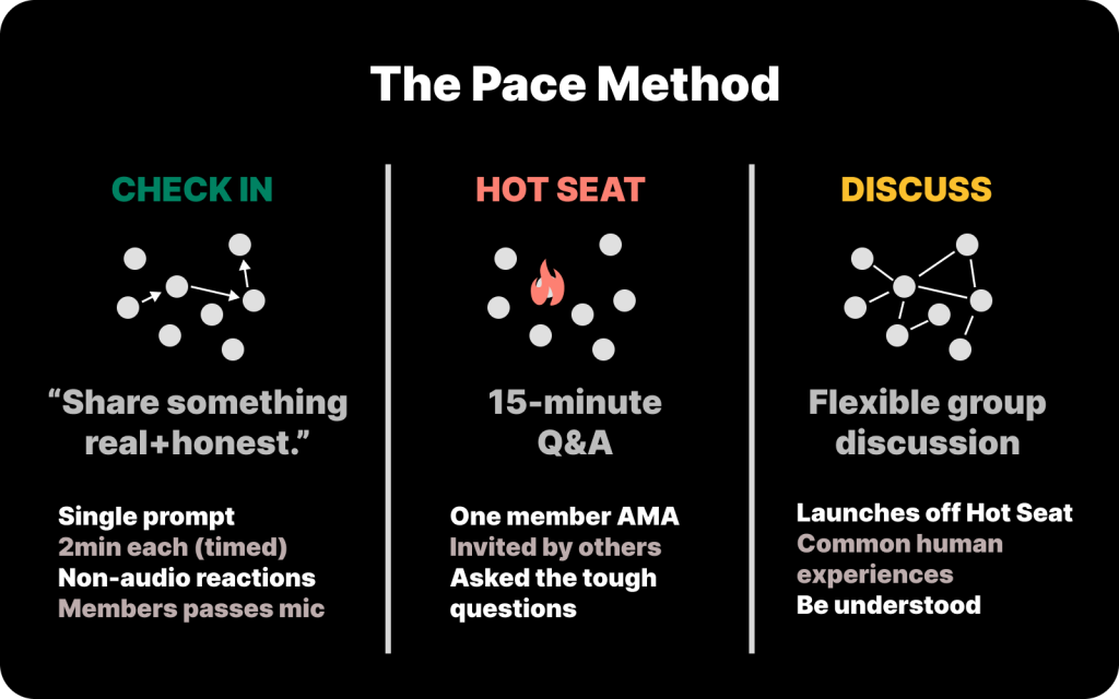 Introducing The Pace Method